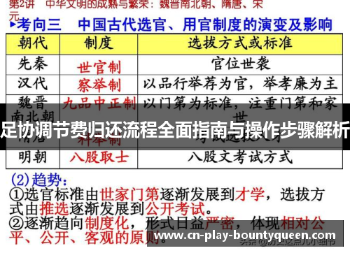 足协调节费归还流程全面指南与操作步骤解析 足协调节费归还流程全面指南与操作步骤解析