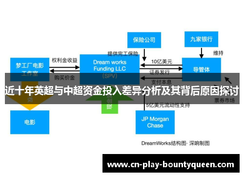 近十年英超与中超资金投入差异分析及其背后原因探讨