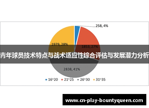 青年球员技术特点与战术适应性综合评估与发展潜力分析