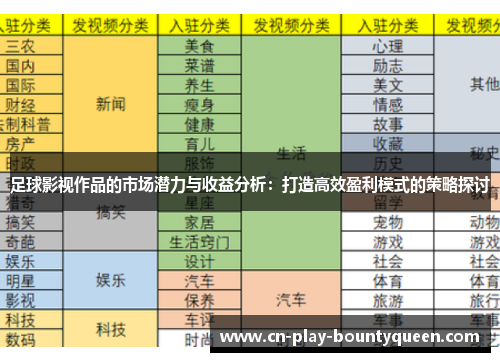 足球影视作品的市场潜力与收益分析：打造高效盈利模式的策略探讨