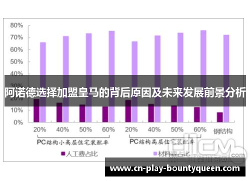 阿诺德选择加盟皇马的背后原因及未来发展前景分析