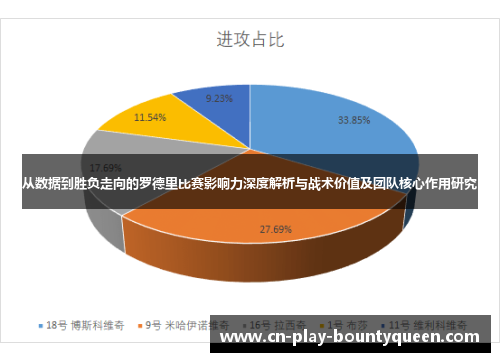 从数据到胜负走向的罗德里比赛影响力深度解析与战术价值及团队核心作用研究