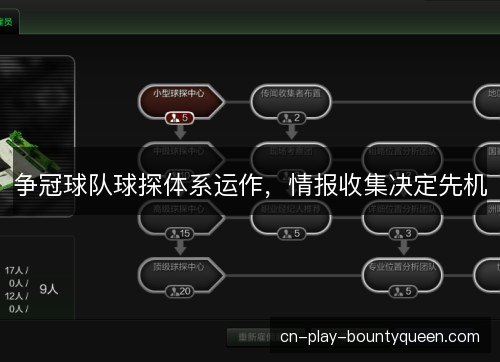 争冠球队球探体系运作，情报收集决定先机