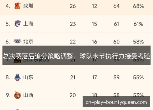 总决赛落后追分策略调整，球队末节执行力接受考验